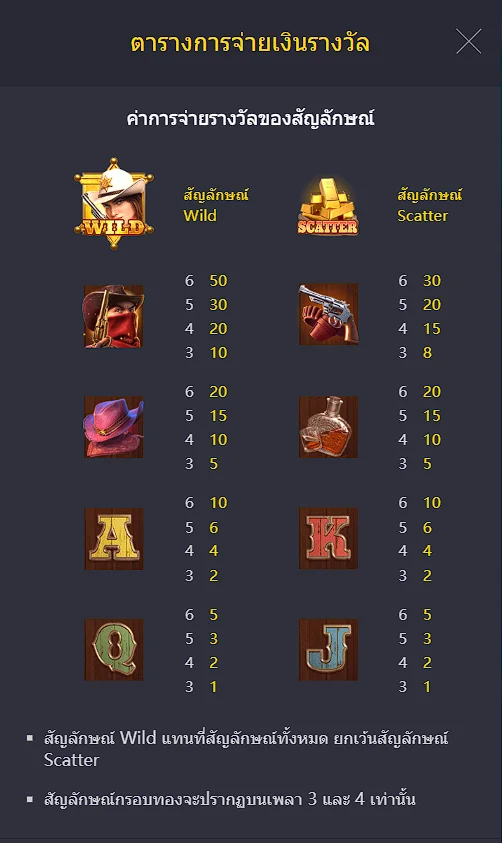 table of reward rating wild bounty showdown