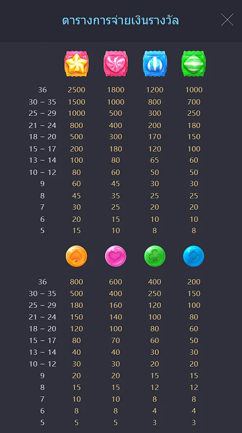 table of reward candy bonanza nagagames59