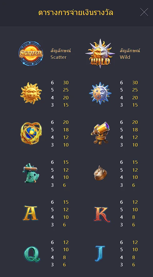 table of reward destiny of sun and moon