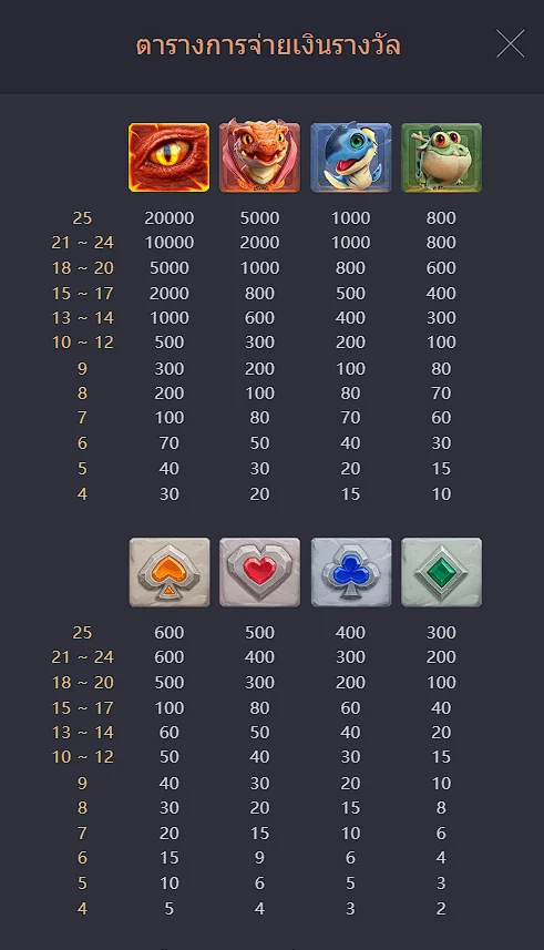 table of reward dragon hatch nagagames59