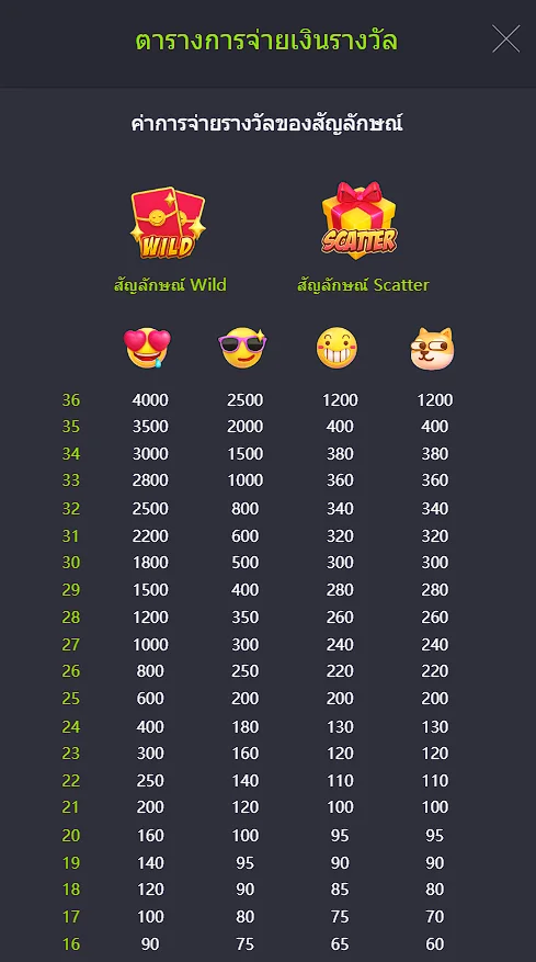 table of reward emoji riches