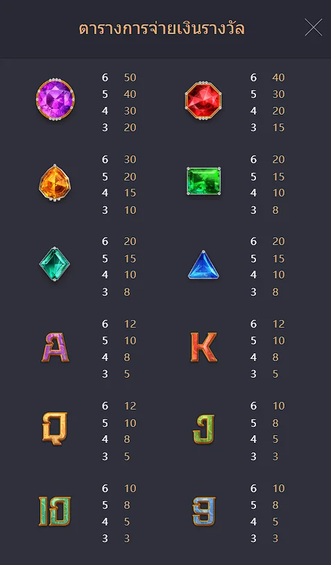 table of reward garuda gems