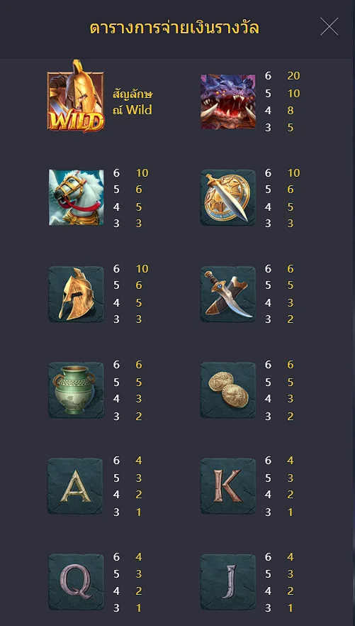 table of reward legend of perseus