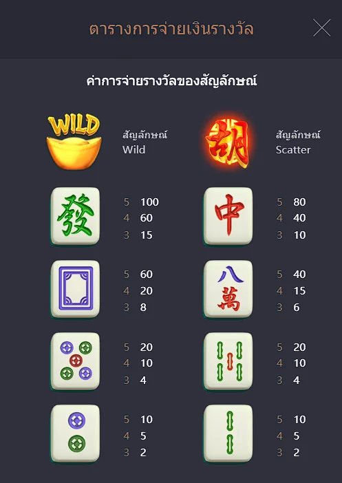 table of reward mahjong ways nagagames59