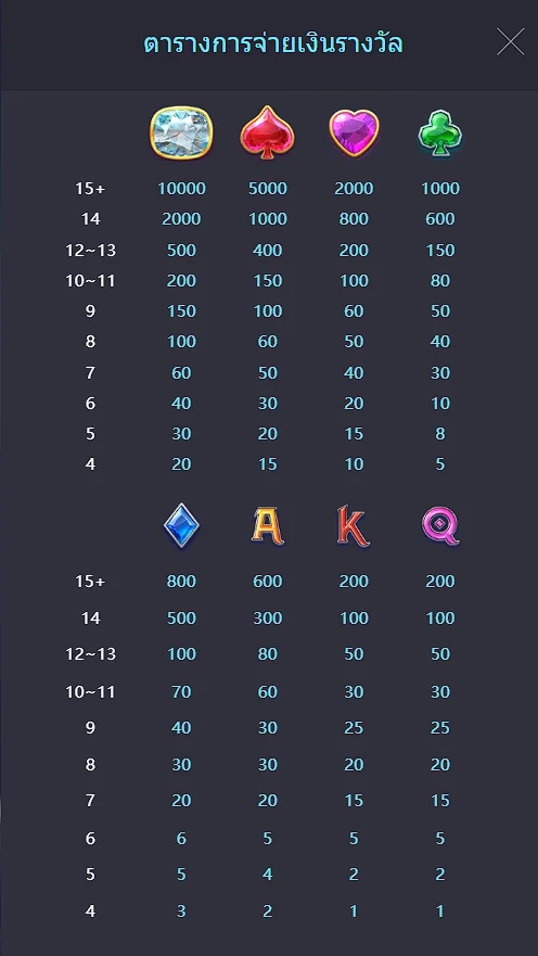 table of reward majestic treasures