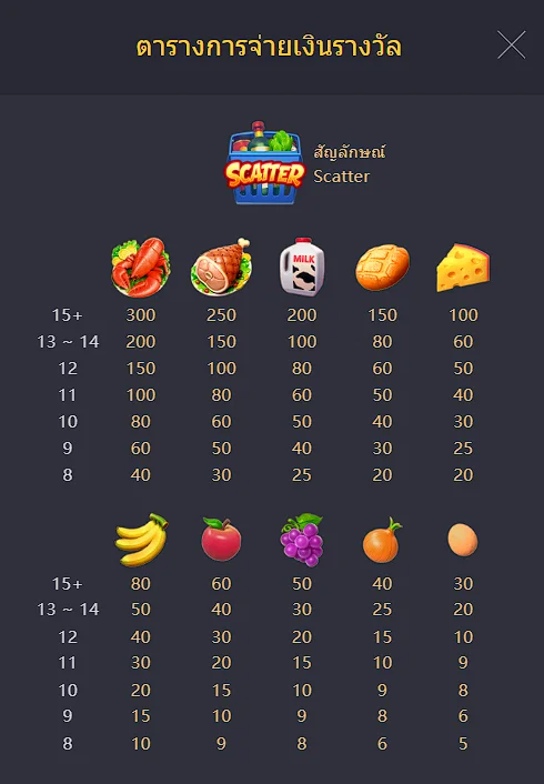 table of reward supermarket spree